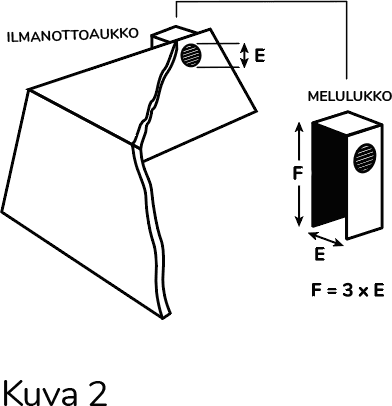 Melulukko voidaan rakentaa ilmanottoaukon ympärille.