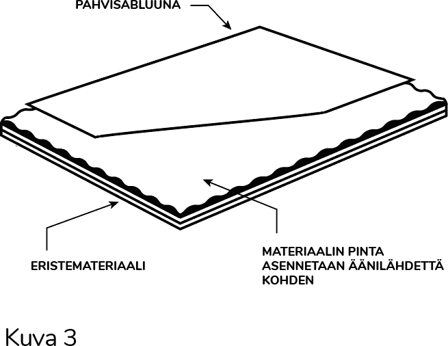 Muista, että eristyksen pinta tulee suunnata äänilähdettä kohti.